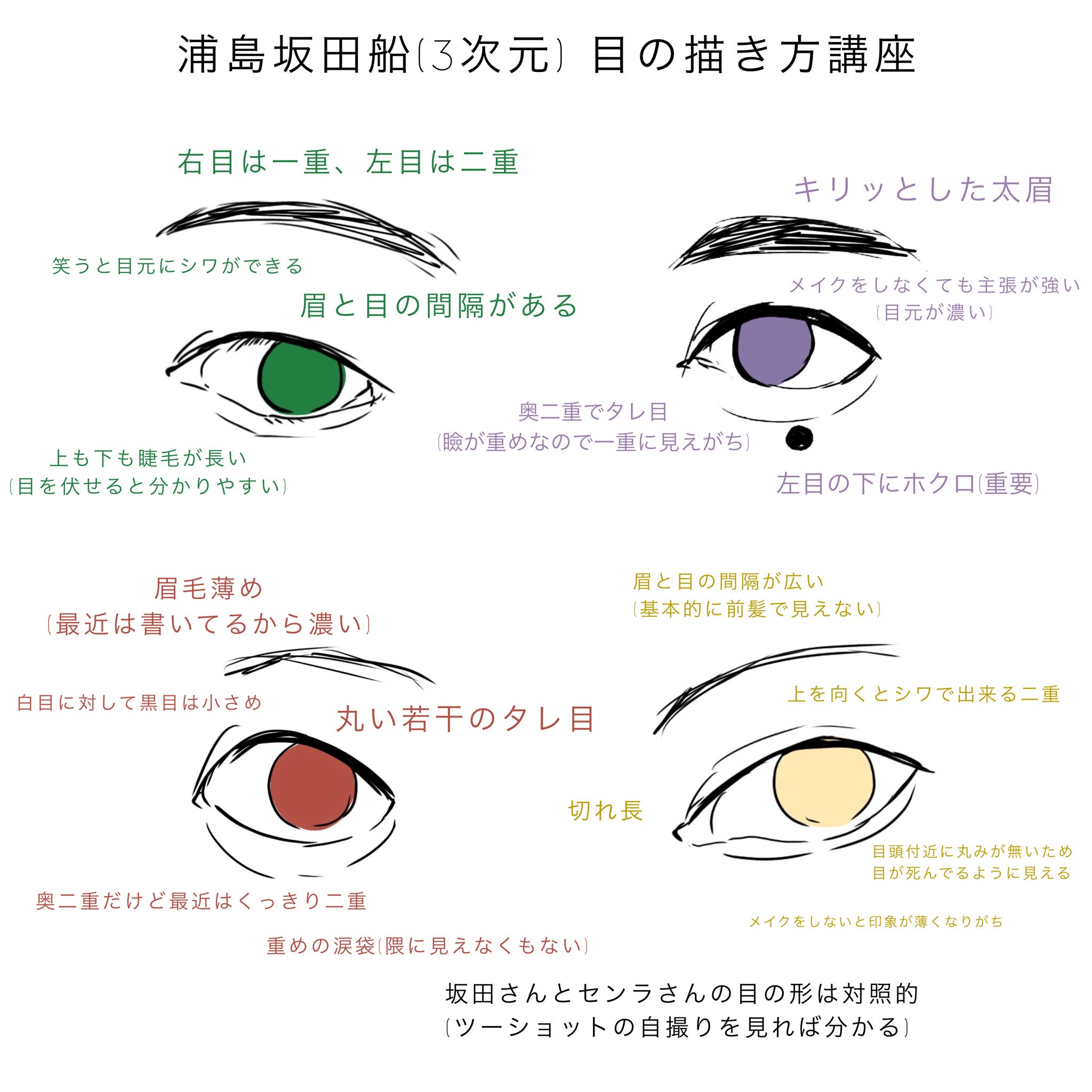 טוויטר ぱちを בטוויטר 浦島坂田船 3次元 の目の描き方講座 独断と偏見 T Co 8wque5kfxy