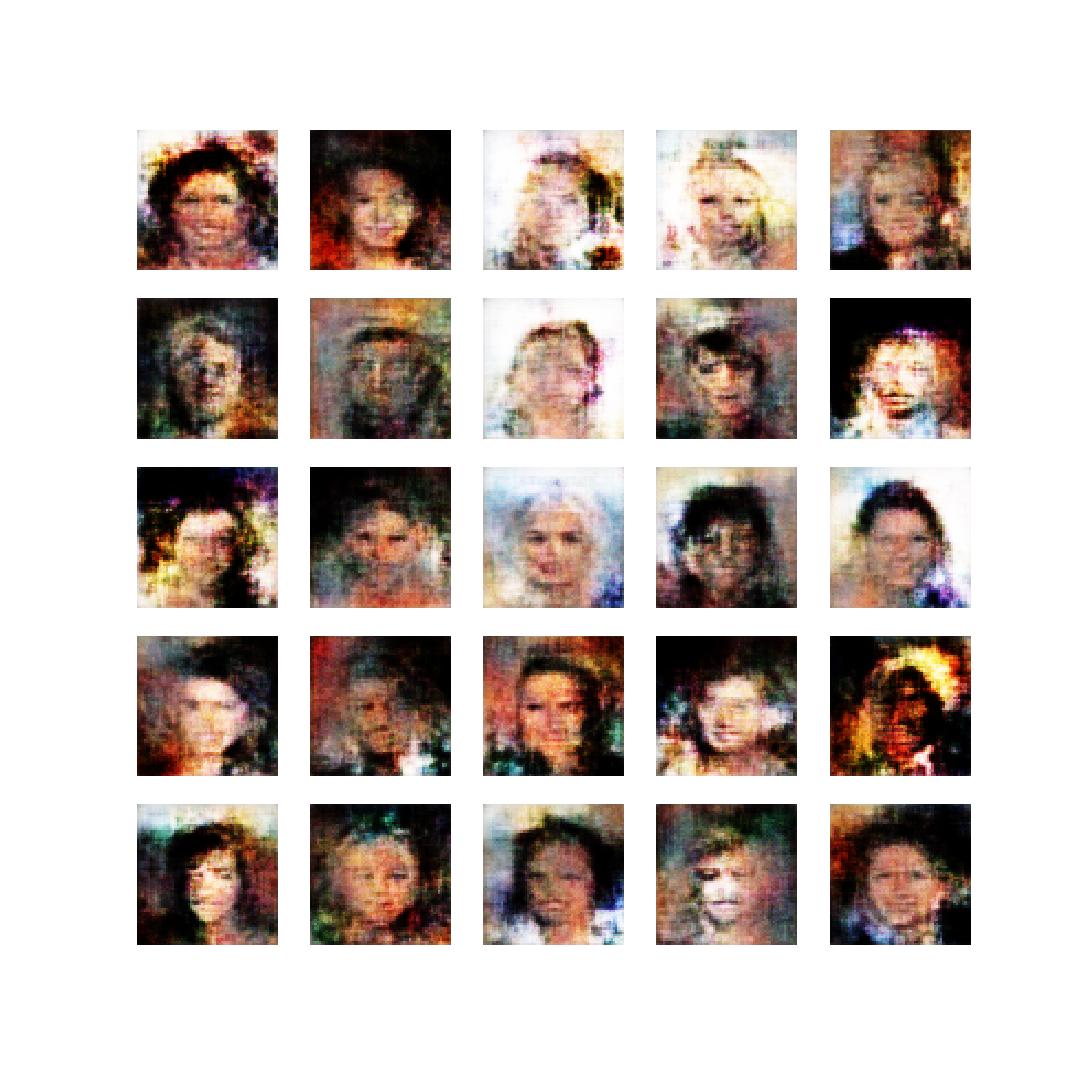 faces