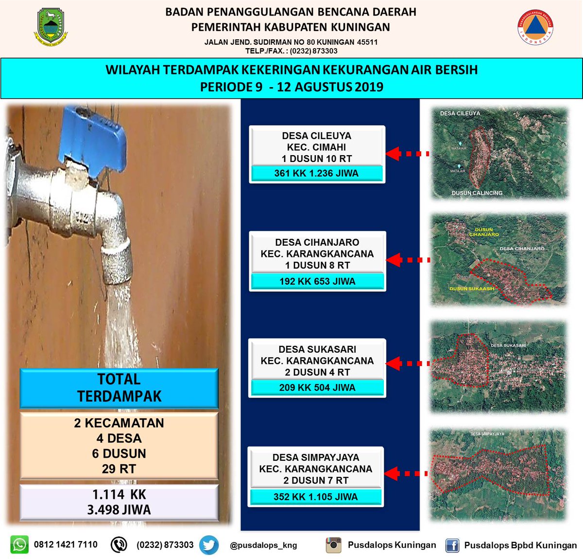pusdalops_kng's tweet photo. WILAYAH TERDAMAPAK KEKERINGAN KEKURANGAN AIR BERSIH
PERIODE 9 - 12 AGUSTUS 2019 https://t.co/mWRC52oWk3