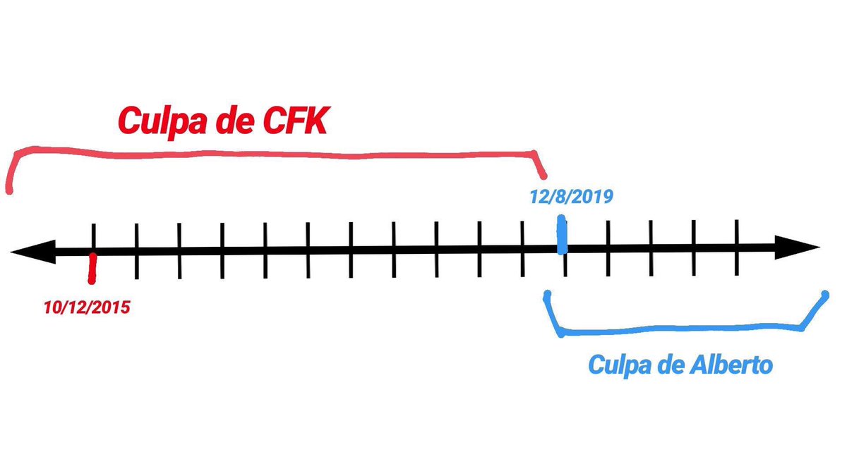 estonosucedio's tweet photo. A mi ya me parecía que algo en común tenían @alferdez y @CFKArgentina pero no sabía que era. #EleccionesArgentina #EleccionesPASO2019 #CFKargentina #AnimalesSueltos #PASOArgentina #PASO2019 https://t.co/sEbOwqNSjq