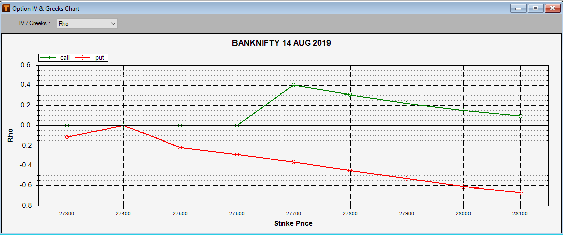 Option Charts Real Time