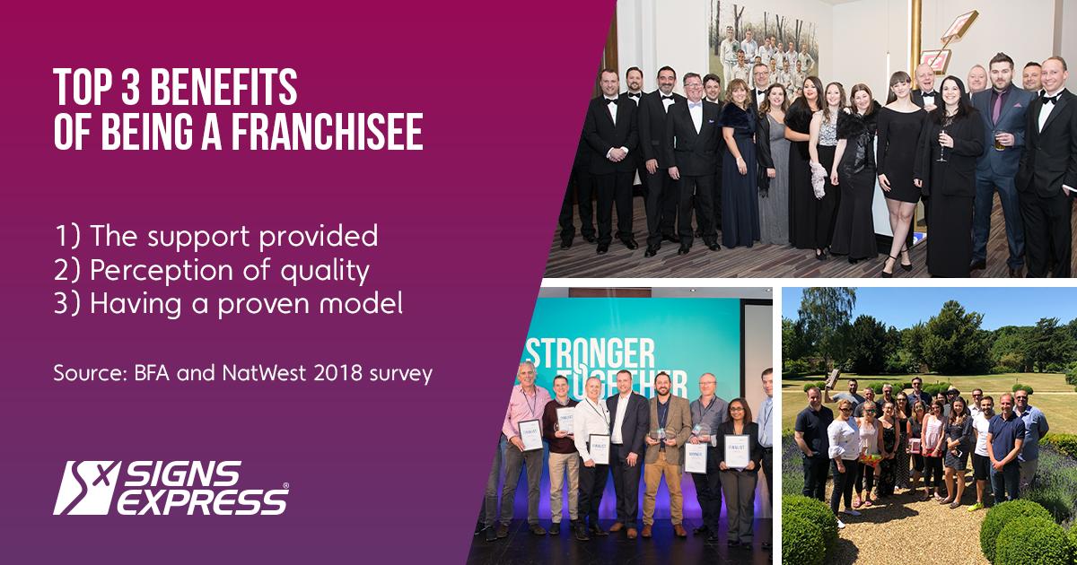 SignFranchising's tweet photo. With a dedicated Franchise Support Centre and a national rating of 9.8 on Trustpilot, a Signs Express Franchise is a great way to #BeYourOwnBoss 
Find out how you can be a part of this ever growing family here: https://t.co/WaXQvVcV0q #Franchise #Business #Growth #Entrepreneur https://t.co/mn7njJMi3y