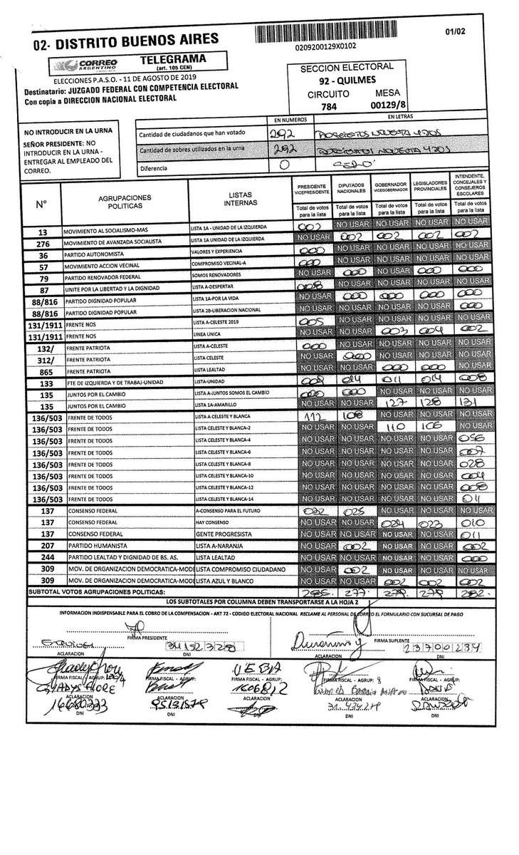 PPTenel13's tweet photo. Usted @frigeriorogelio es el principal responsable de no ver que hay vicios en la carga de los escrutinios. Votos borrados, cambiados y mesas en donde muchos ciudadanos la votaron y aparece su mesa con 0 votos. 

Si ustedes no defienden a sus votantes nadie lo va hacer. https://t.co/ul9j0vAKI7