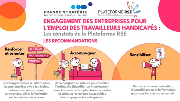 StrategiePlan's tweet photo. [#LesCahiersdelété] + de 80% des #handicaps sont invisibles mais l'image commune reste celle d'une personne en fauteuil roulant. Les recommandations de la @PlateformeRSE pour l'embauche et le maintien en #emploi des travailleurs handicapés 👉 https://t.co/j58PW5uaRZ #MardiConseil https://t.co/nryyqc2czI