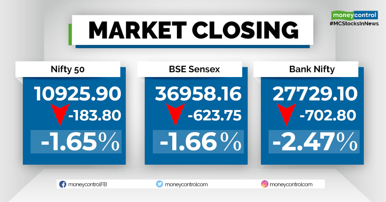 Sensex moneycontrol sensex sale moneycontrol