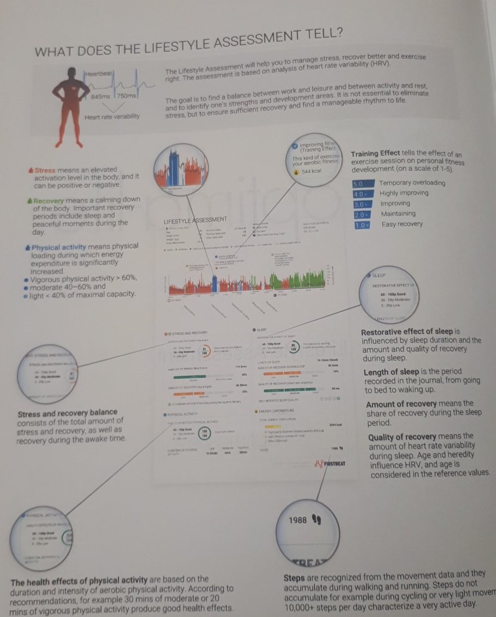 OptimaLife's tweet photo. Today back with staff from @TheChristieNHS where we will be going through the data and creating some personalised 'recipes' for #wellbeing #resilience #energy #purpose as part of @nhsnwla #NWLAHWB https://t.co/3qIolx38kI