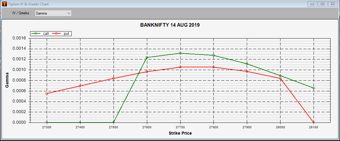 Option Charts Real Time