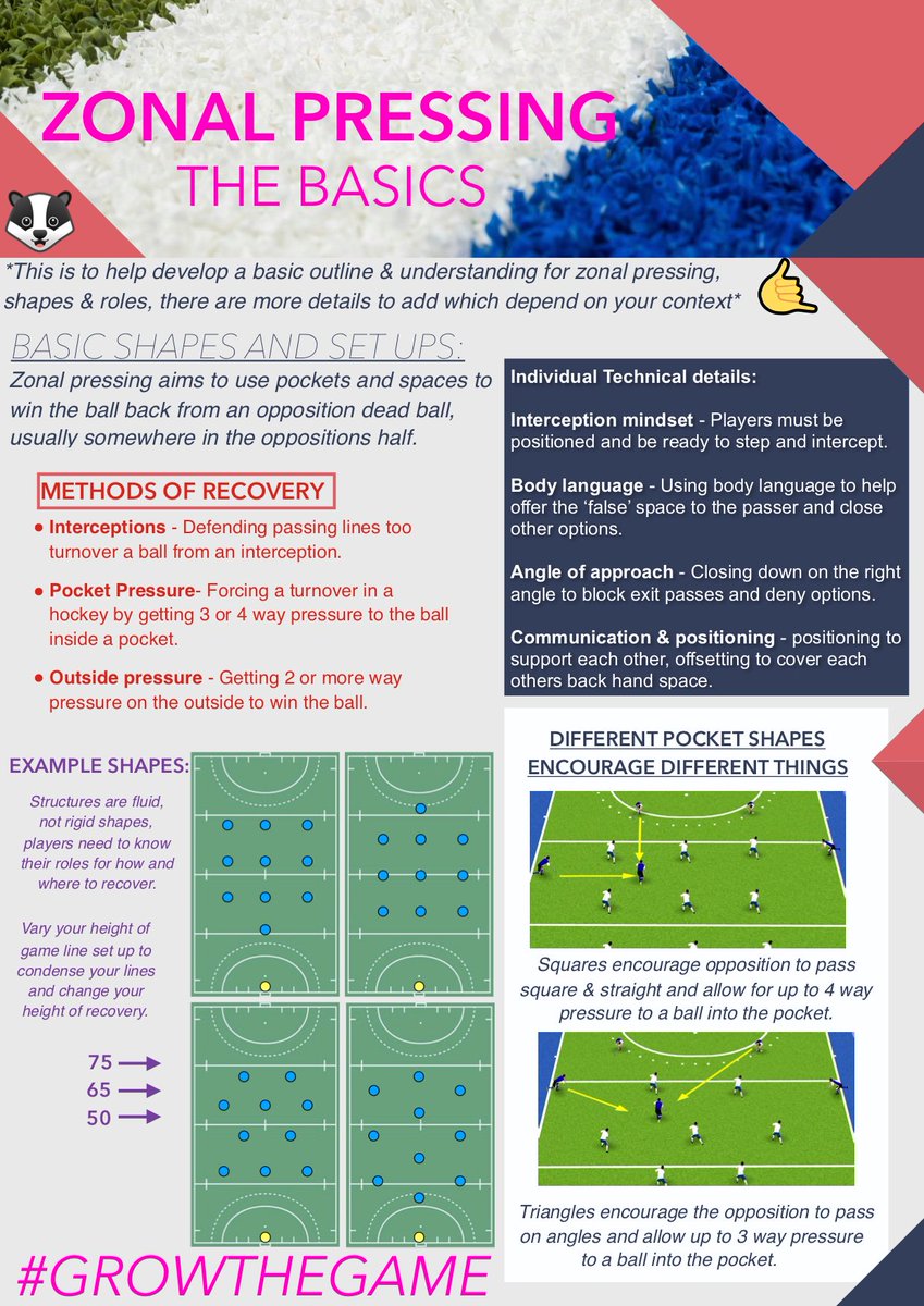 FowerakerE's tweet photo. Some info around Zonal Pressing I've been putting together. Is a very basic explanation &amp; important you add the details to your needs, but hope it helps! #GrowTheGame #ShareKnowledge https://t.co/6MnAe1hZsU