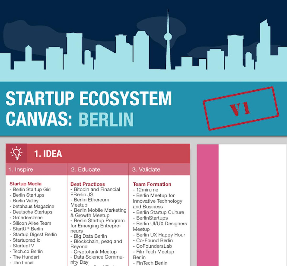 founding's tweet photo. BERLIN 🇩🇪 Here is the most comprehensive Local Startup Resources List ever compiled: 350+ Accelerators, Incubators, Investors, and more for entrepreneurs building companies in #Berlin &amp; beyond👉 https://t.co/3wUr8NArtK @siliconallee @StartUPBerlin @FIBerlin #Germany https://t.co/pikhhOOAtn