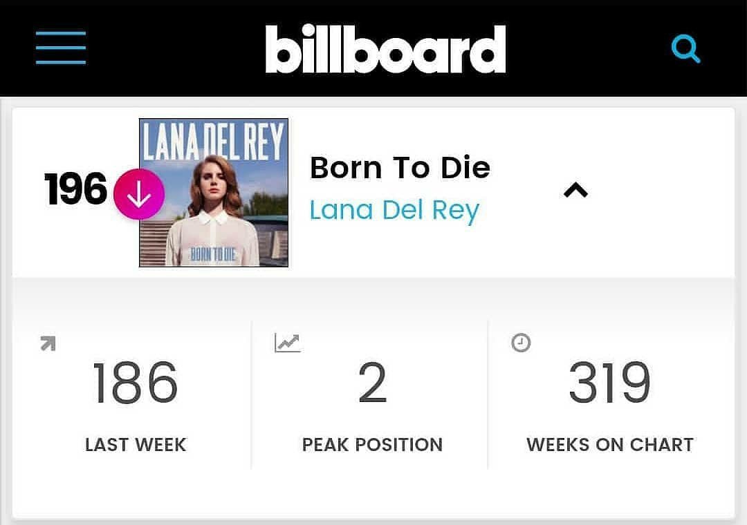 Summertime Chart