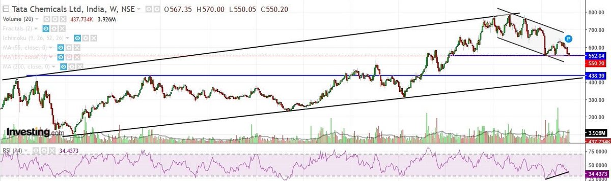 Tatachem Share Price Chart