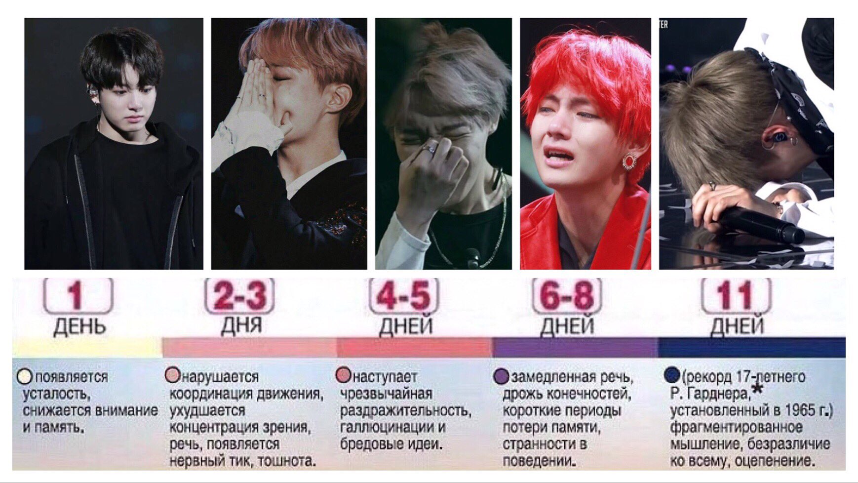 Возраст мемберов группы BTS