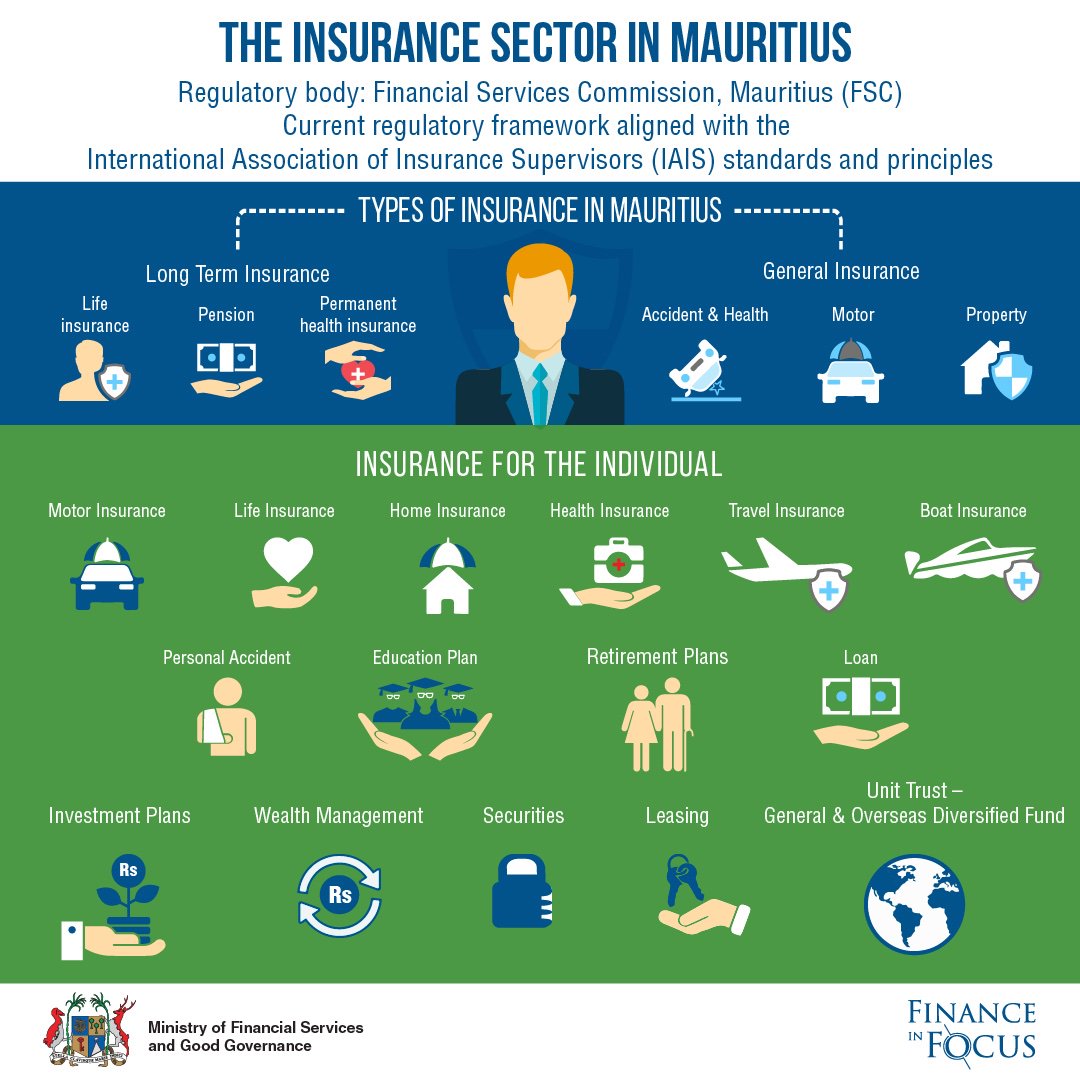 FinanceinFocus1's tweet photo. There are 2 types of Insurance and it's important you understand the difference and importance of each.
#insurance #financialinstitutions #finance #financialservices #financeinfocus #mfsgg https://t.co/C1eDcNNreW