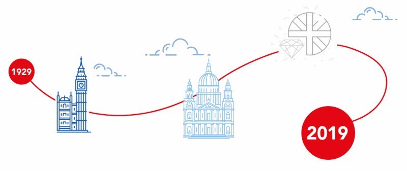 LubbockFine's tweet photo. This year marks the firm's 90th anniversary. We were delighted to speak to our #clients, current and former partners, and colleagues to hear about their experience at Lubbock Fine.
#LF90 #clienttestimonials #trustedadvisors #90years https://t.co/PgzhSvmr4G https://t.co/8AFkPgBT8c
