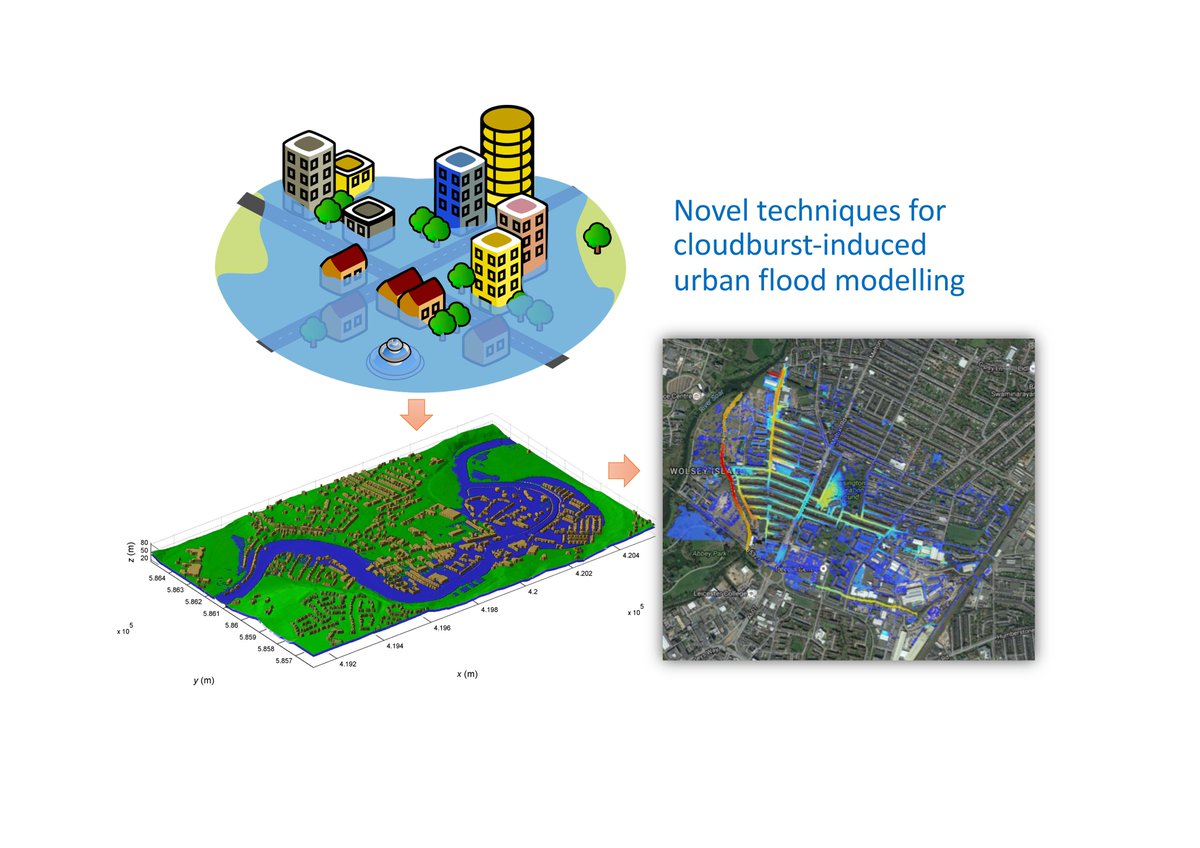 We are calling for papers for a research topic on urban flooding in Frontiers in Earth Science (IF 2.892) <a href="/FrontEarthSci/">Frontiers - Earth Science</a> <a href="/LboroWater/">Q Liang</a>. Welcome to share your latest research in frontiersin.org/research-topic…