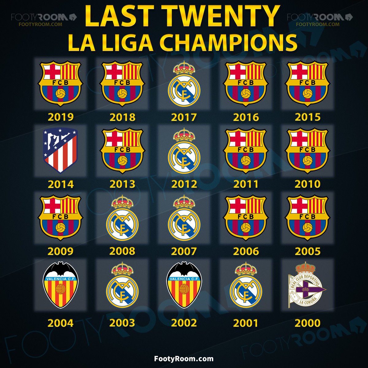 la liga past champions