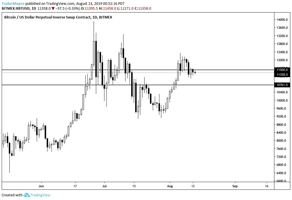 Tradermayne tweet picture