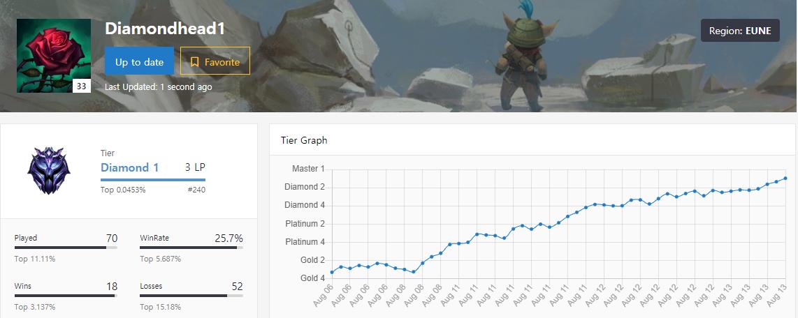 Alderego7's tweet image. 😄👌 #TFT