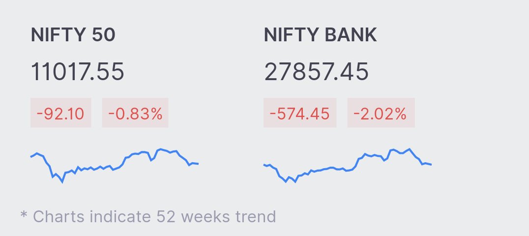Bank Nifty Rsi Live Chart