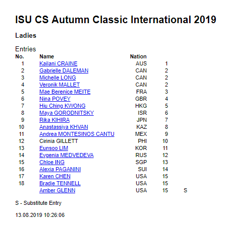 Challenger (1) - CS Autumn Classic International. Sep 12-14, 2019. Oakville / CAN EB1kcvgUwAAI3jL?format=png&name=small