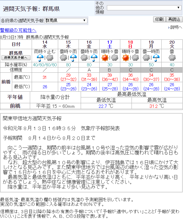 Koko110 On Twitter 8月13日夕方に気象庁が発表した週間予報 関東地方の17日高温予報は更に悪化し 熊谷は最高気温 40度の予報 埼玉県内では43度台に達する恐れも 群馬県の予測範囲上値は42度台 栃木県 茨城県も40度台に上方修正 Https T Co Wgaxrgdqb1 Twitter
