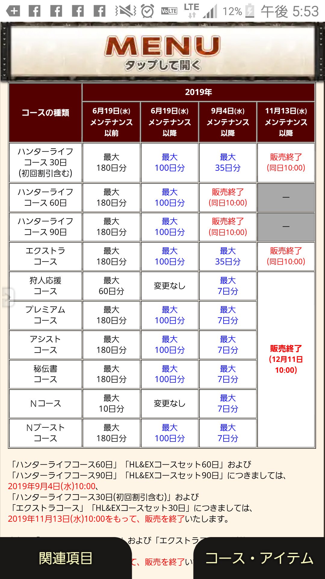 Pellet ペレット On Twitter 以下再喝 期間型利用権について ハンターライフコース エクストラコースの無料開放について Https T Co M1x6dgqw7u
