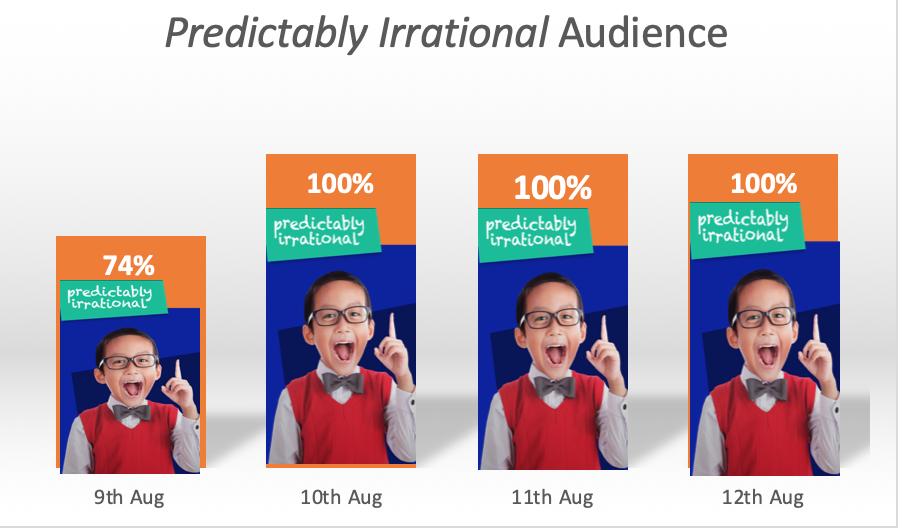 bernardrossmc's tweet photo. Looking for a show? 3 of last 4 @irrationalshow performances sold out. :-)  NOW @ediLAST FEW SEATS, LAST FEW SHOWS. Find out how you make decisions...@theSpaceUK venue 53. @edinburghfringe19 https://t.co/2lu0gO6SnY