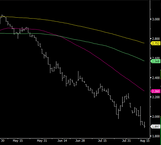 bps_tfi's tweet image. #bpstfi Rentowność polskiej benchmarkowej obligacji 10Y ustanawia nowe minima, aktualnie 1,897 😲