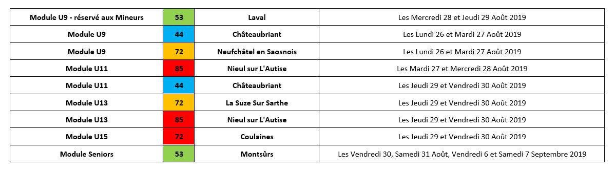 [Formations - Éducateurs]

Le Guide des dispositifs de financement et la liste des formations de la fin août... pensez à vous inscrire rapidement ▶️ lfpl.fff.fr/simple/formati… 👍