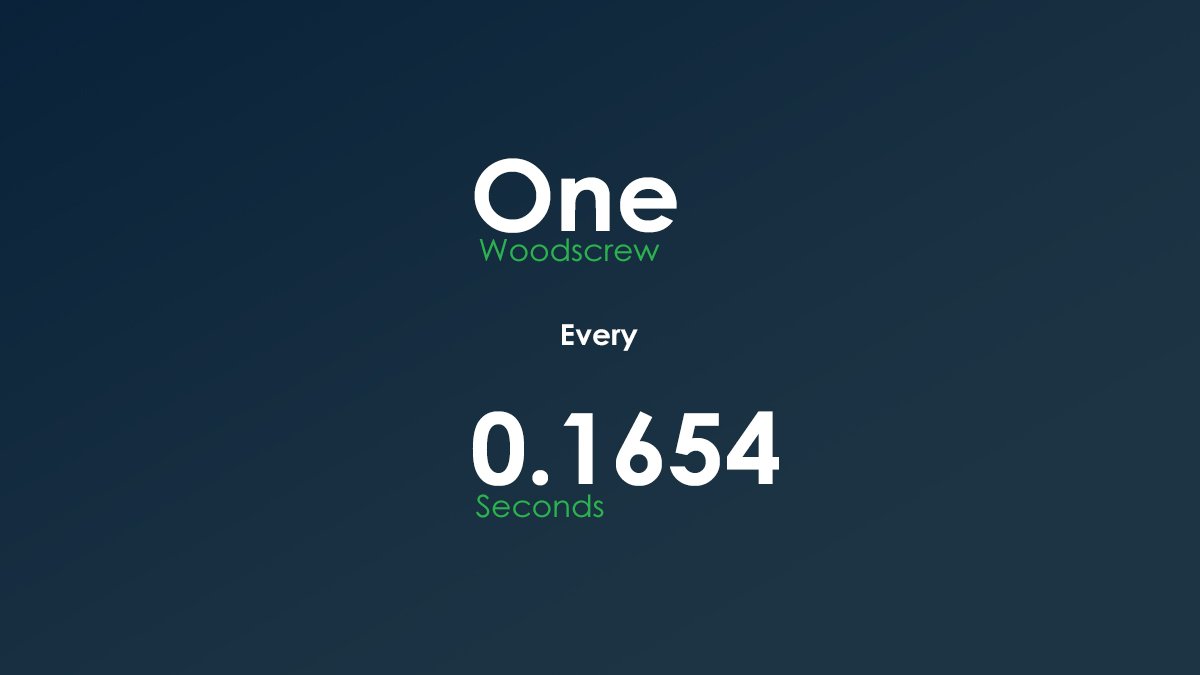 DeligoOfficial's tweet photo. Here at Deligo, woodscrews are one of our main sellers - while looking at our quantity sold, we have worked out that we sell 1 Woodscrew every 0.1654 seconds. #TuesdayTrivia #NowThatsALotOfWoodscrews https://t.co/TVBjnUAyQh