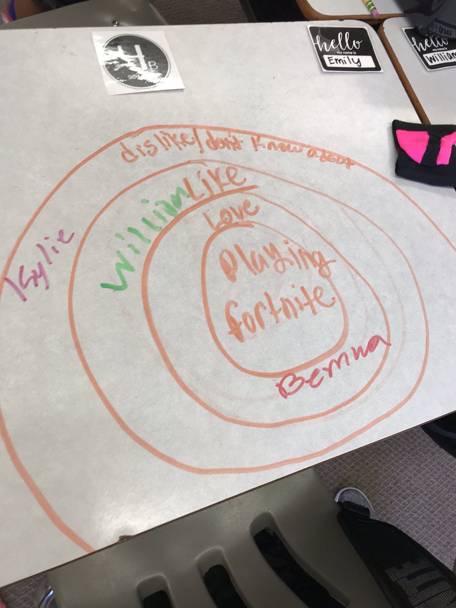 Saw this 1st day activity floating around the internet and I will forever use it on the 1st day of school! So simple and they loved finding out who was in their circle! 😍<a href="/SchwarzkopfElem/">Schwarzkopf Elem</a> <a href="/HCPSArea2/">HCPS Area 2</a>
