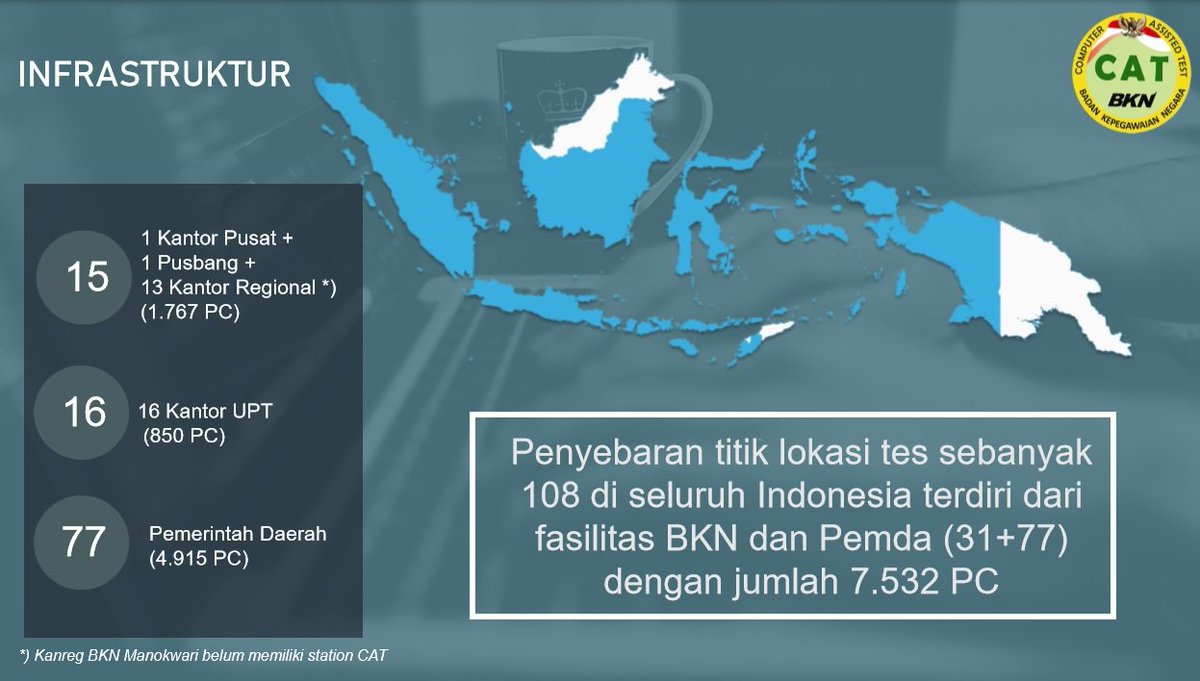 Detail Rencana Pengadaan CPNS 2019 dan Evaluasi Pengadaan CPNS 2018

asncpns.com/2019/08/detail…

Referensi Pembelajaran berbobot: paketlkit.com

#CPNS2019
#tescpns2019
#seleksicpns2019
#pengadaancpns2019
#pengadaanasn2019
#CATCPNS2019
#lokasitescpns2019