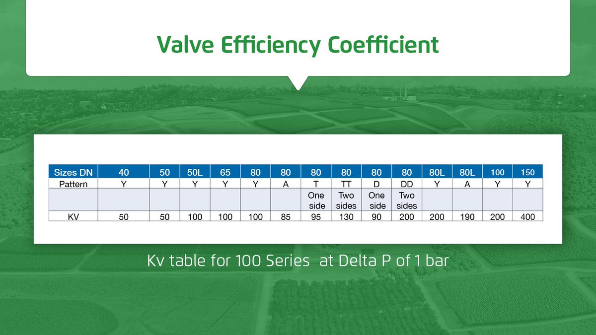 BERMAD_IR's tweet photo. Did you know that the Valve Kv is a flow coefficient that provides data about the valve efficiency? The published KV is measured per each diameter for each valve series listed in the BERMAD catalog. https://t.co/rST21cdteO #IrrigationSystem #BERMAD #BERMADvalves https://t.co/B8NRlKH9B9