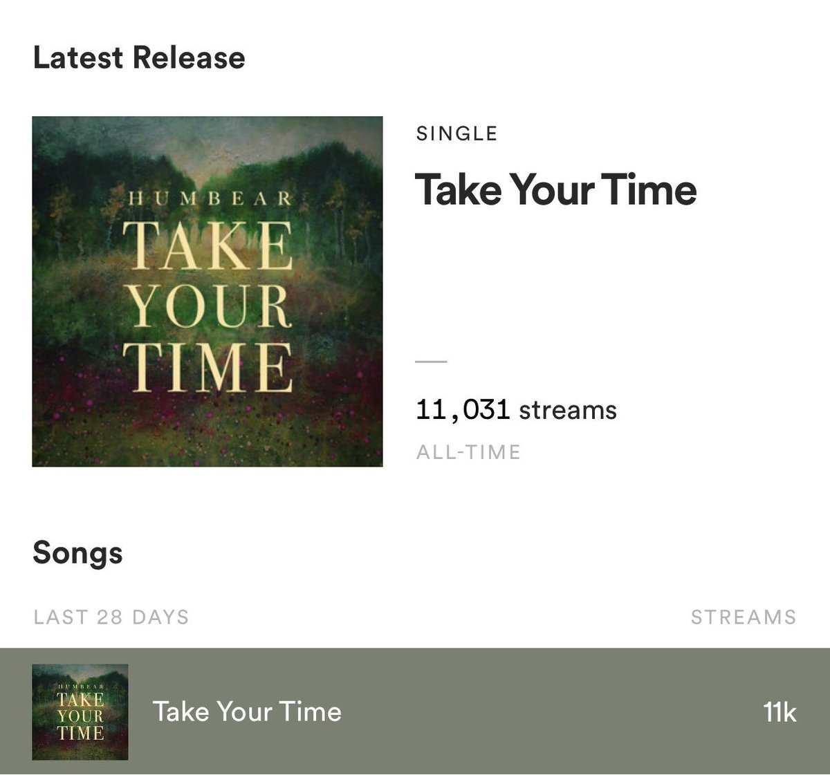 Thank you thank you thank you for the support you’ve shown us and this song 💚. Take Your Time just passed 10k streams on <a href="/spotify/">Spotify</a> yesterday!