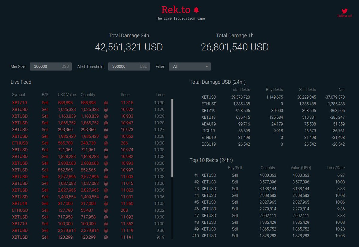 Rekt Bitmex🔥 tweet media