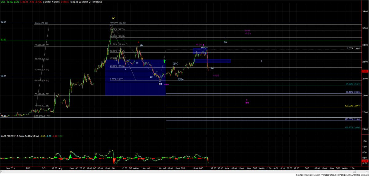 VXX - Like the SPX purple path is now the primary, I prefer a direct move lower to finish off wave c of B/2. I do want to allow for the potential that this is still only in a wave (b) of b of a larger wave B/2. This is shown in dark purple. Not my preferred path but possible.