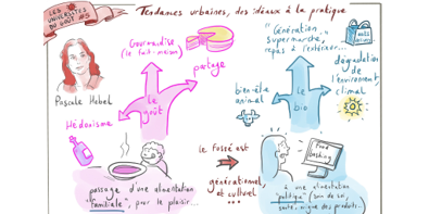 Quelles sont les tendances urbaines ? @PascaleHebel du <a href="/credoc/">Crédoc</a> nous livre son analyse : en cuisine, nous délaissons progressivement une cuisine hédoniste au profit d’une alimentation politique ! La table devient lieu de convictions : #bio, bien-être animal, environnement, etc.