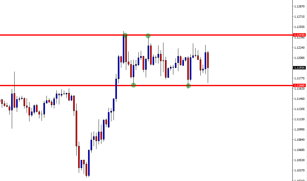 EUROUSD: Which Way EUROUSD Would Head To? 
dittotrade.com/polls-quizzes/…