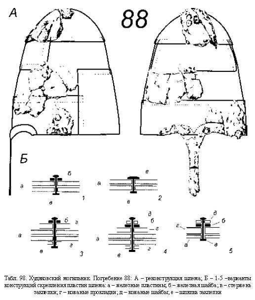 Stacked helmets are limited in finds, the only ones I've ever been able to find are Itsyatsky and Khudyakovsky Grave 88 (aka Chudjaky). Itsyatsky dates to the 2nd Century, Khudyakovsky to the late 3rd or early 4th century.