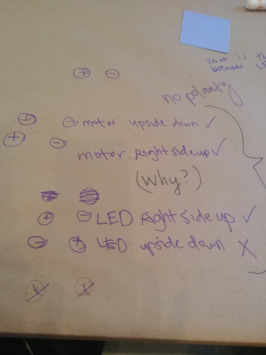 doramedrano777's tweet photo. Yesterday was Day 1 of our Approaches to Maker Education @MakerEdOrg! Our 1st approach was Tinkering to Discover - we used #circuitblocks as a way to let learners make discoveries & lead their own investigations around electricity. So much learning in an open ended way! #MakerEd https://t.co/UygM7LsARJ