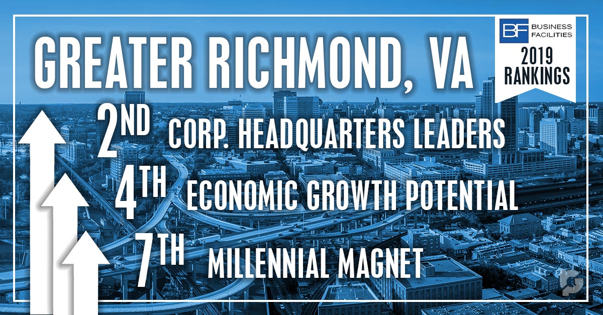 grpva's tweet photo. #RichmondVA was named a top destination for Corporate Headquarters by @bizfacilities -- which is not a surprise given we're home for 10 Fortune 1000 headquarters! https://t.co/rtzkTUsy1F #RVA #CorpHQ #Fortune500 https://t.co/CXE6rH62UV