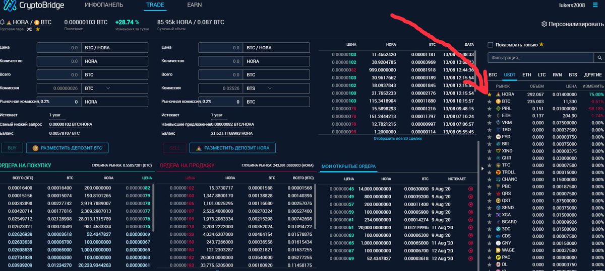 Hora Chart Calculator