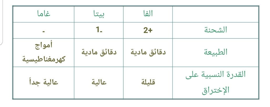 تتكون الذرة في معظمها من فراغ