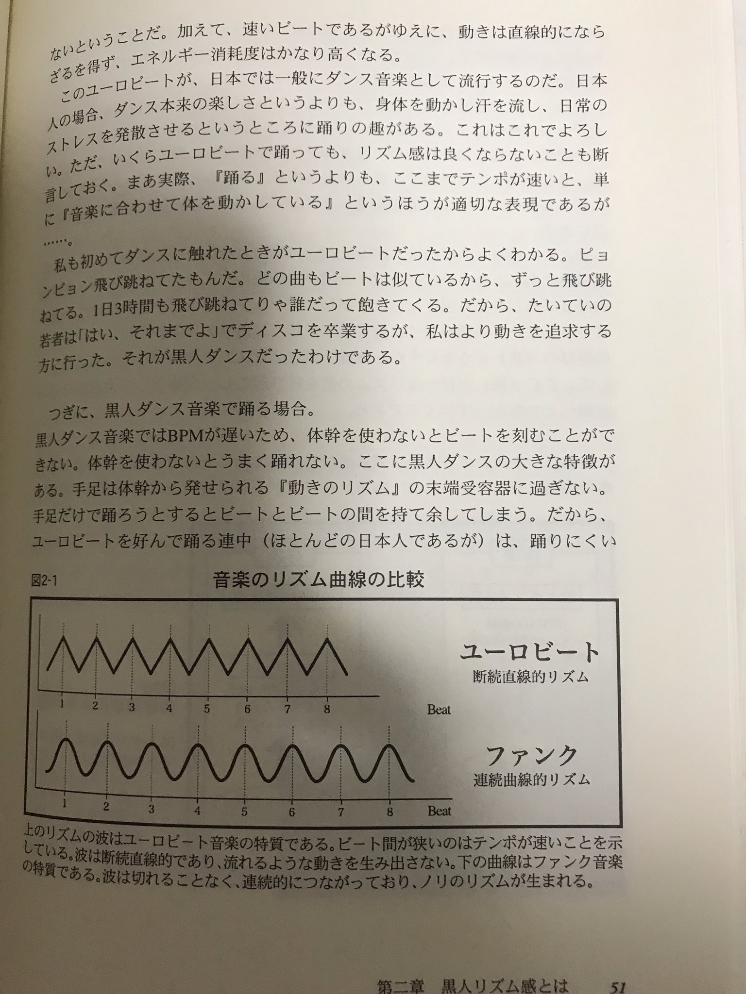 S H I この感覚を一度体得するとビートの流れを滞りなく一定に保つのが容易になり 各グリッドや小節の末尾で分割ビート歯車の回転を止めずに進みやすくなります 黒人リズム感 と言い表されるブレない正確なbpmキープはそうしたリズム把握法から自然に