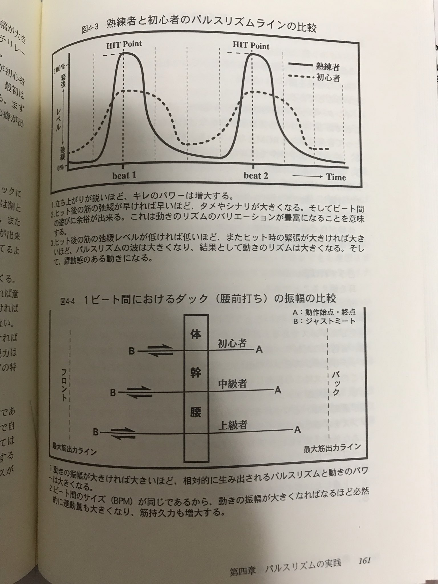 S H I この感覚を一度体得するとビートの流れを滞りなく一定に保つのが容易になり 各グリッドや小節の末尾で分割ビート歯車の回転を止めずに進みやすくなります 黒人リズム感 と言い表されるブレない正確なbpmキープはそうしたリズム把握法から自然に