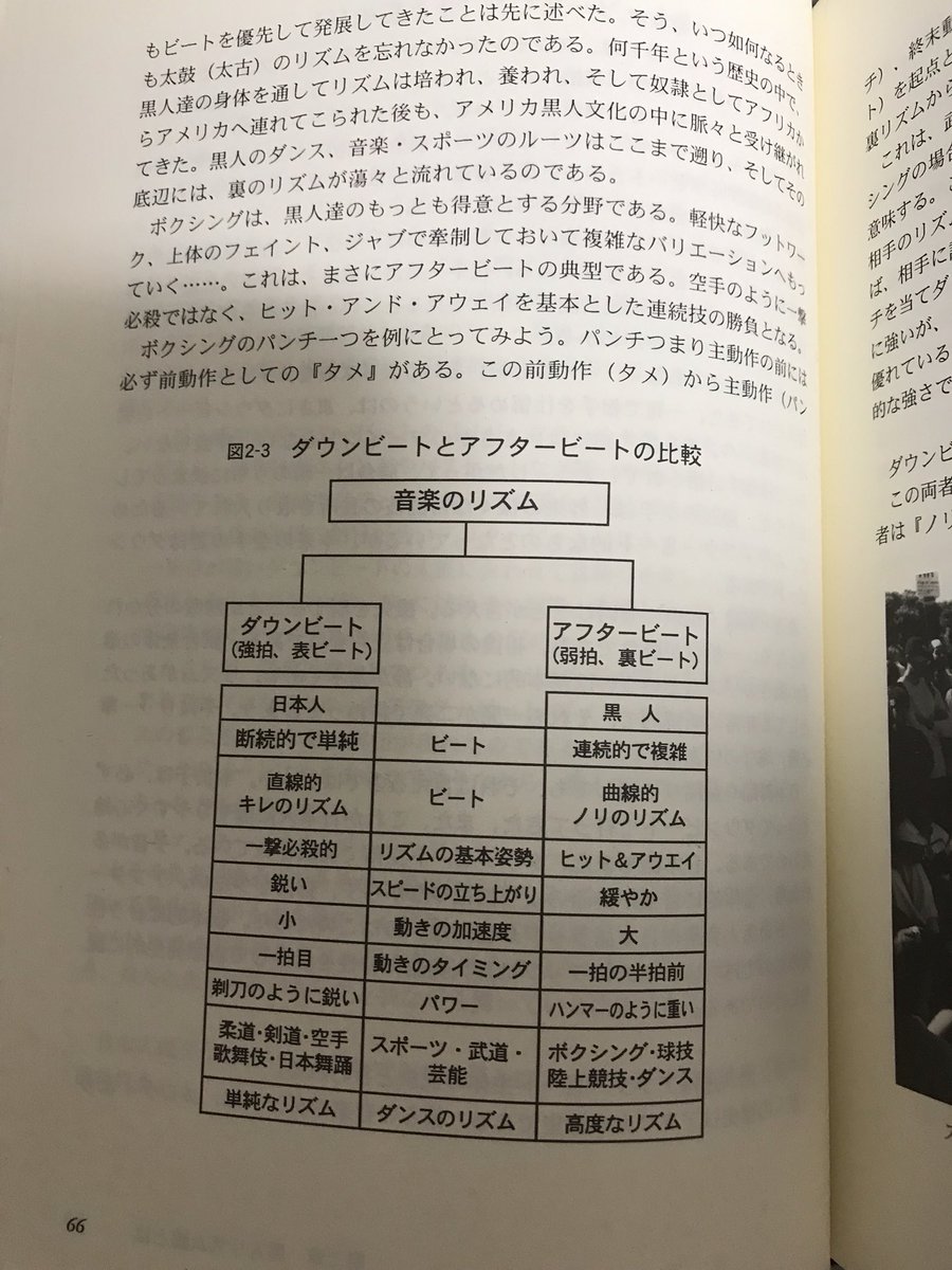 S H I この感覚を一度体得するとビートの流れを滞りなく一定に保つのが容易になり 各グリッドや小節の末尾で分割ビート歯車の回転を止めずに進みやすくなります 黒人リズム感 と言い表されるブレない正確なbpmキープはそうしたリズム把握法から自然に