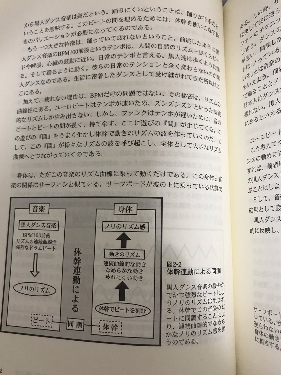 S H I この感覚を一度体得するとビートの流れを滞りなく一定に保つのが容易になり 各グリッドや小節の末尾で分割ビート歯車の回転を止めずに進みやすくなります 黒人リズム感 と言い表されるブレない正確なbpmキープはそうしたリズム把握法から自然に