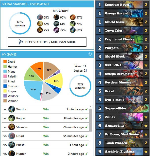 Elfandor_hs's tweet photo. #1 with control warrior

starting playing it because i had 3 warrrior quest but just didnt lose so i kept going. 
Seems like dr. boom is a good card. https://t.co/bJ8up3M8kM