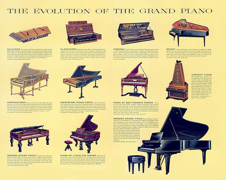 keyboard_world's tweet photo. RT @PDreamersTeam: The Evolution of the Grand Piano.
#GrandPiano #GrandPianoEvolution #PianoEvolution https://t.co/dbp8Qw2ceu