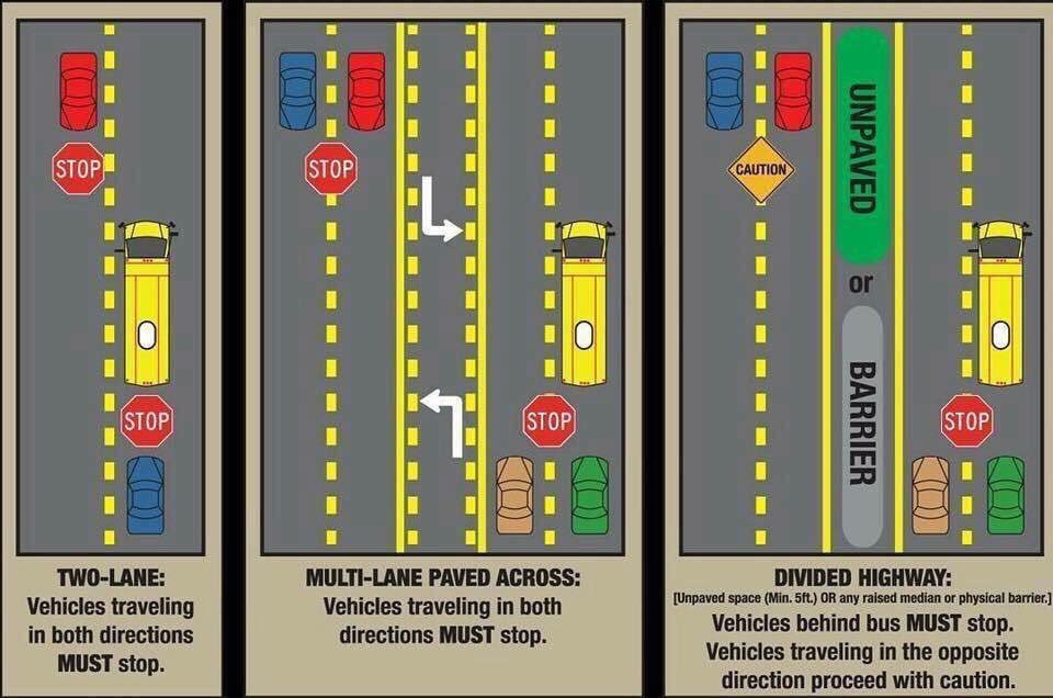 FriscoPD_SRO's tweet photo. School starts Thursday so here is our annual post about driving around busses. Help keep our kids safe by stopping when required. Spread the message and help reduce injuries. #KeepOurKidsSafe @friscoisd https://t.co/SkTunt5n1N